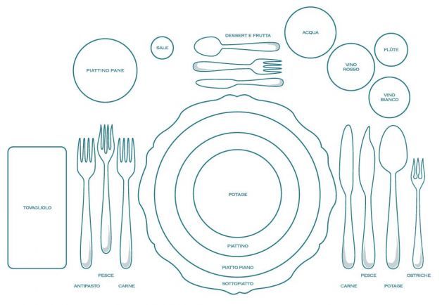 Apparecchiate La Tavola Formale Regole